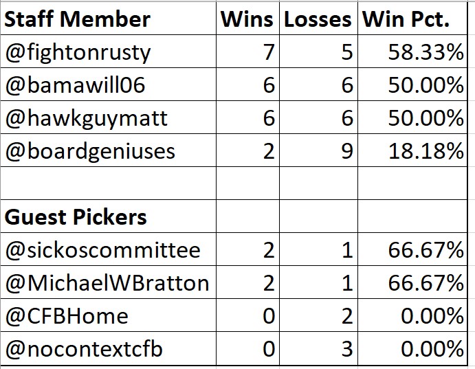 Best CFB Picks of Week&nbsp;5