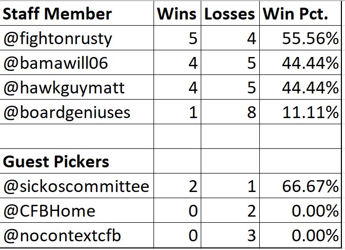 Message Board Staff CFB Picks:  Week 4 w/ SEC&nbsp;Mike